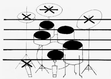 position note portée batterie